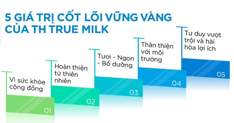 SWOT là gì? Lấy ví dụ về mô hình SWOT của doanh nghiệp?