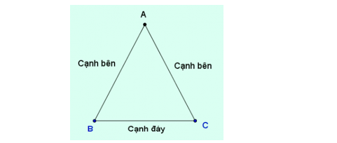 Tam giác cân là gì? Định nghĩa, tính chất, cách chứng minh và bài tập
