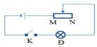 Điện trở là gì? Biến trở là gì? Bài tập về điện trở và biến trở có đáp án