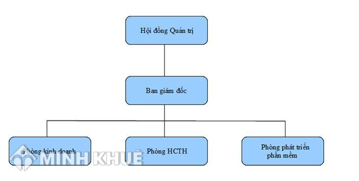 Công ty cổ phần đầu tư thương mại G9 Việt Nam