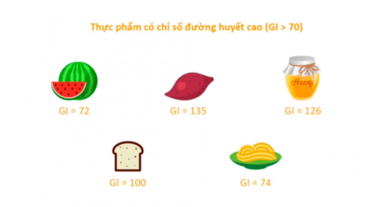 Những thực phẩm có chỉ số đường huyết GI cao, nên hạn chế ăn