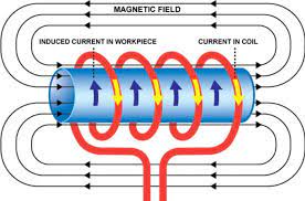 Cảm ứng điện từ là gì? Hiện tượng cảm ứng điện từ là gì?