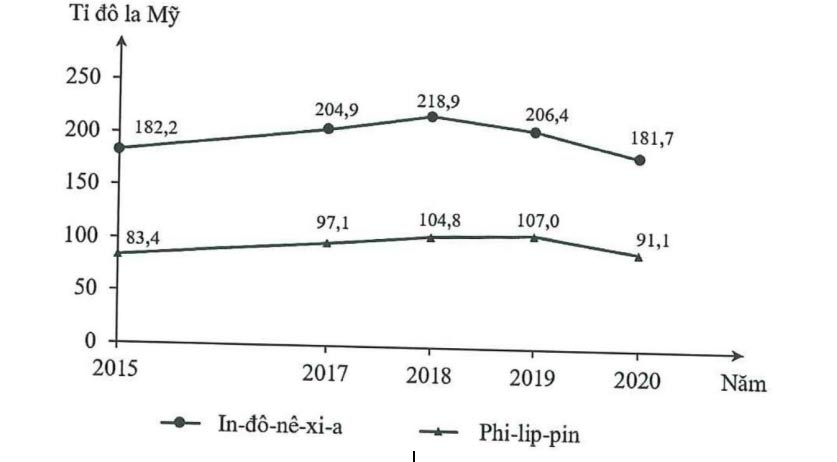 Đề minh họa năm 2023 Địa (có đáp án)