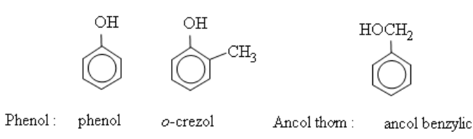 Anilin là gì? Phenol là gì? Anilin và phenol đều có phản ứng với?