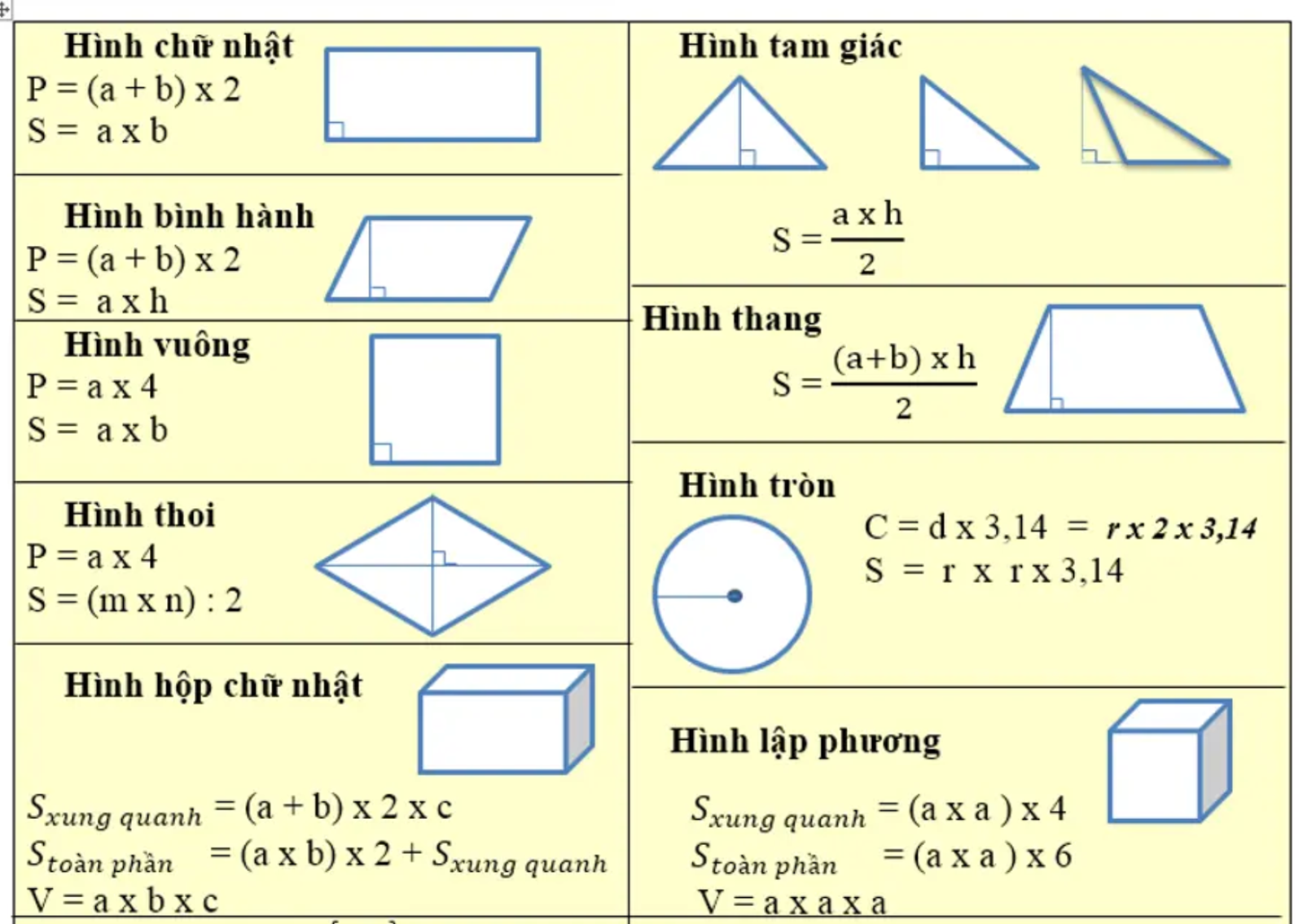 Giải Toán 5 trang 98 SGK Chu vi hình tròn giải bài tập 1 2 3