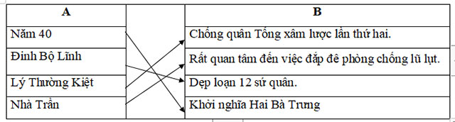 Đề thi học kì 1 môn Lịch sử - Địa lý lớp 4 có đáp án 2023 - 2024