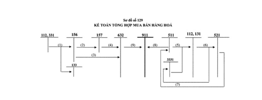 Sơ đồ 129