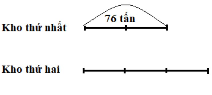 Các dạng toán tổng tỉ lớp 4 và cách giải nhanh nhất