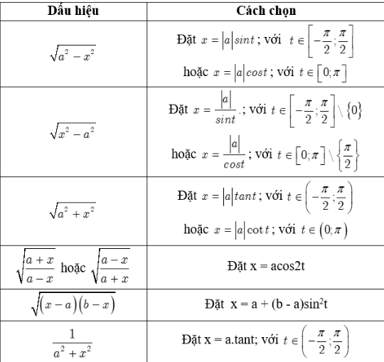 Vi phân là gì? Nguyên hàm là gì? Bảng công thức nguyên hàm