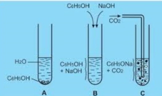 Anilin là gì? Phenol là gì? Anilin và phenol đều có phản ứng với?