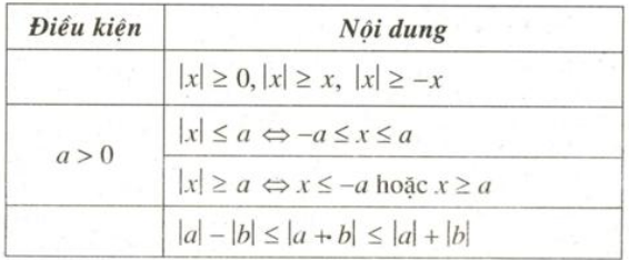 Bất đẳng thức là gì? Các bất đẳng thức thường gặp