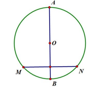 Trung điểm của đoạn thẳng là gì? Các cách chứng minh trung điểm?