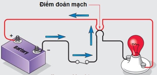 Hiện tượng đoản mạch xảy ra khi nào? Ví dụ về hiện tượng đoản mạch