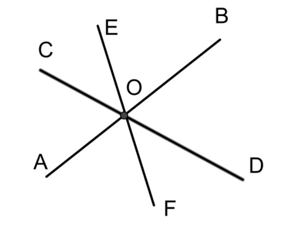 Hai góc đối đỉnh là gì? Hai góc đối đỉnh có bằng nhau không?