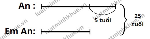 Đề thi Toán tuổi thơ lớp 3 số 1 có đáp án chi tiết