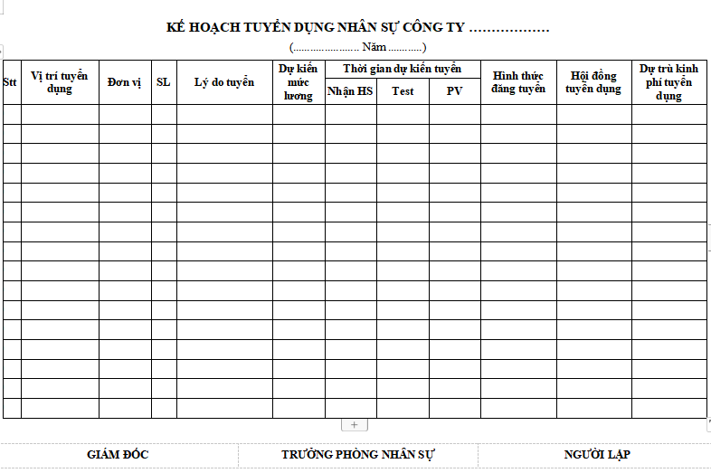 Mẫu Kế Hoạch Tuyển Dụng Nhân Sự Công Ty Mới Nhất Năm 2023