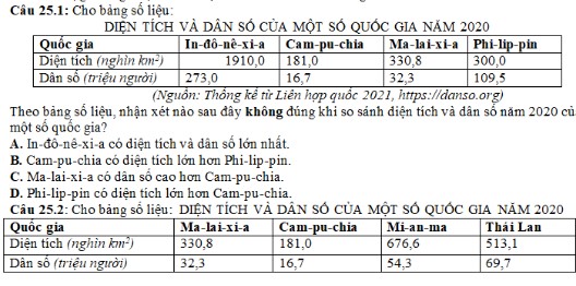 Đề cương ôn tập học kì 2 môn Địa lí 10 sách Cánh diều chi tiết