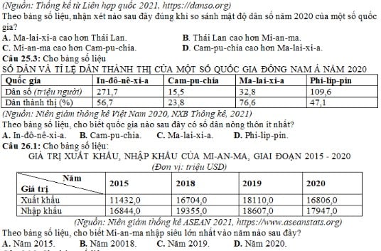 Đề cương ôn tập học kì 2 môn Địa lí 10 sách Cánh diều chi tiết