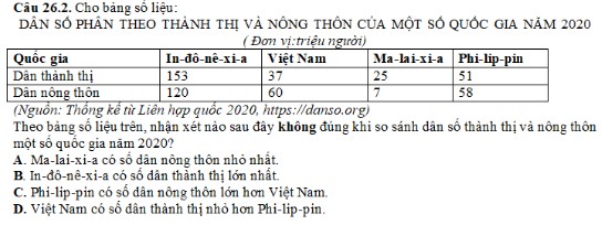 Đề cương ôn tập học kì 2 môn Địa lí 10 sách Cánh diều chi tiết