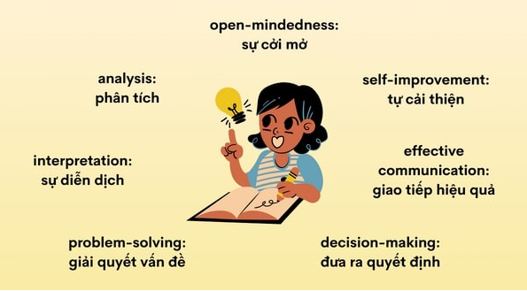 Ví dụ về tư duy phản biện trong học tập