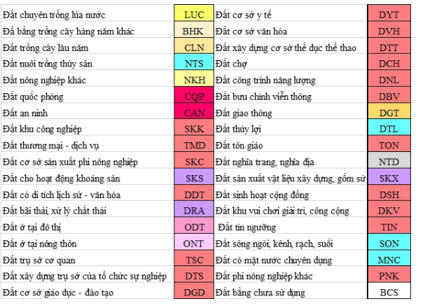 Bản đồ quy hoạch sử dụng đất là gì? Ý nghĩ về ký tự trên bản đồ quy hoạch