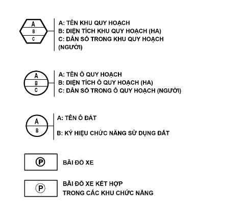 Bản đồ quy hoạch sử dụng đất là gì? Ý nghĩ về ký tự trên bản đồ quy hoạch