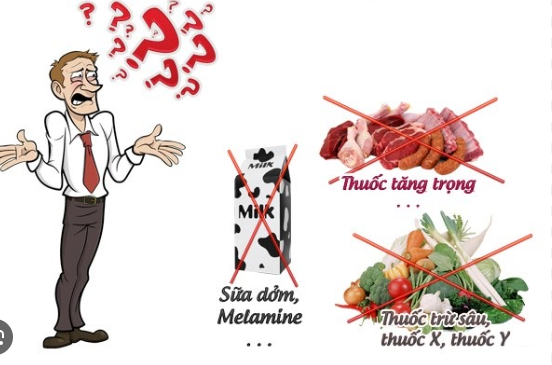 Tác hại của thực phẩm bẩn, nguyên nhân và giải pháp