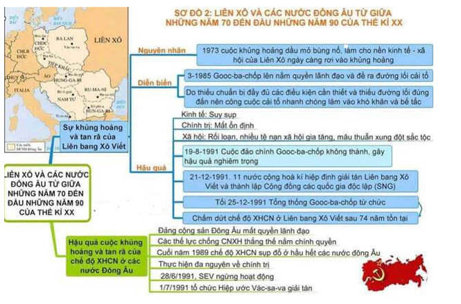 Cách xây dựng sơ đồ tư duy môn Lịch sử lớp 9