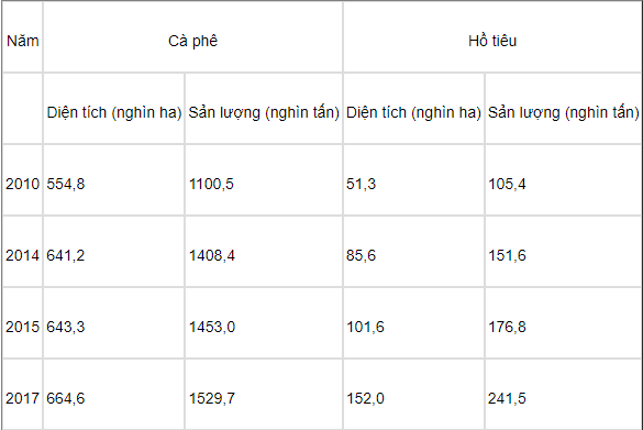 Tổng hợp công thức tính toán trong Địa Lý (hay, chi tiết)