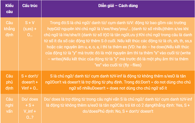Tổng hợp Ngữ pháp Tiếng Anh - lớp 5 cả năm
