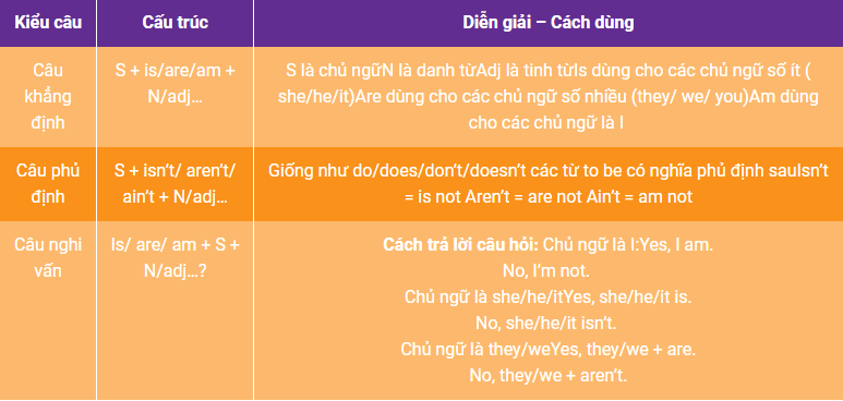 Tổng hợp Ngữ pháp Tiếng Anh - lớp 5 cả năm