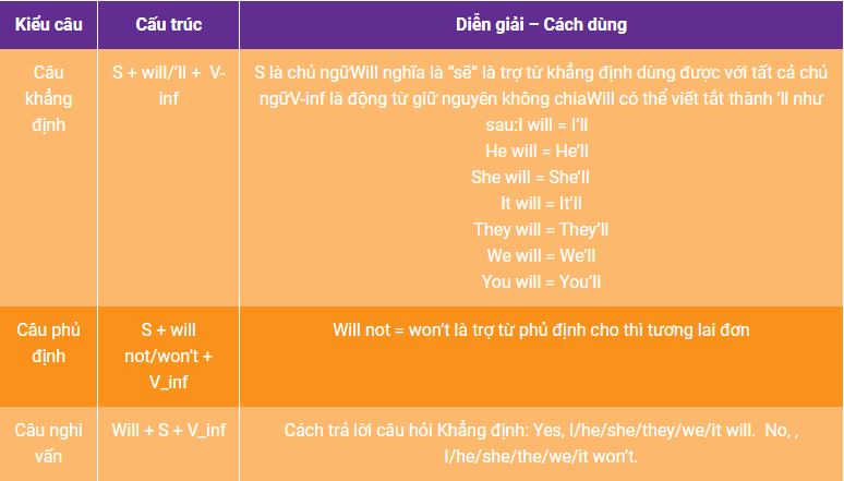 Tổng hợp Ngữ pháp Tiếng Anh - lớp 5 cả năm
