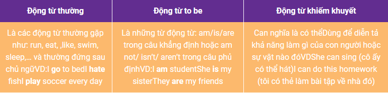 Tổng hợp Ngữ pháp Tiếng Anh - lớp 5 cả năm