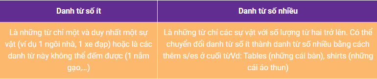 Tổng hợp Ngữ pháp Tiếng Anh - lớp 5 cả năm