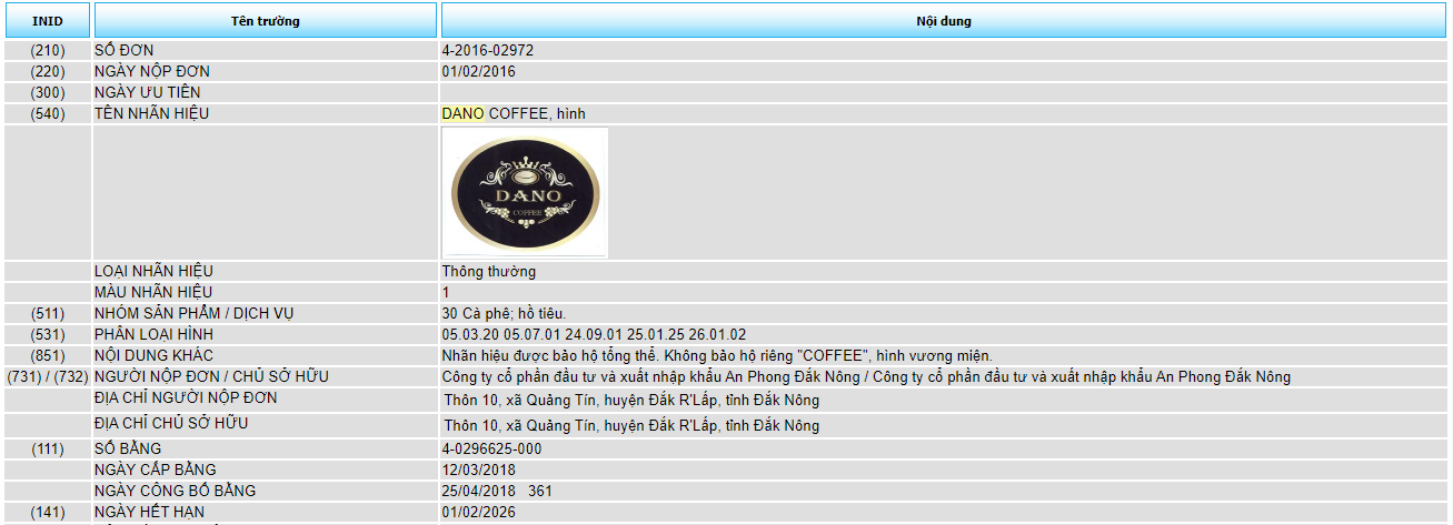 Thủ tục đăng ký thương hiệu tại tỉnh Đắk Nông