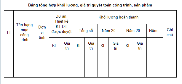 Mẫu Bảng tổng hợp khối lượng, giá trị quyết toán công trình xây dựng