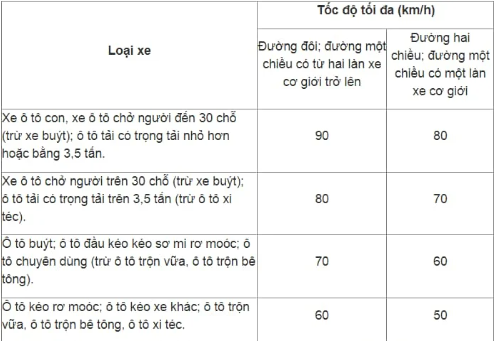 Đường một chiều là đường gì? Chạy xe trên đường 1 chiều cần lưu ý gì?