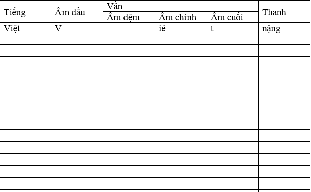 Bài tập Tiếng Việt nâng cao lớp 5 trọn bộ 35 tuần mới nhất
