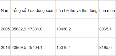 Tổng hợp công thức tính toán trong Địa Lý (hay, chi tiết)