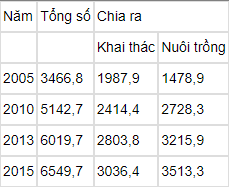 Tổng hợp công thức tính toán trong Địa Lý (hay, chi tiết)