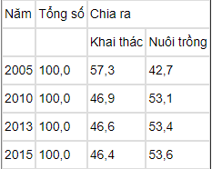 Tổng hợp công thức tính toán trong Địa Lý (hay, chi tiết)