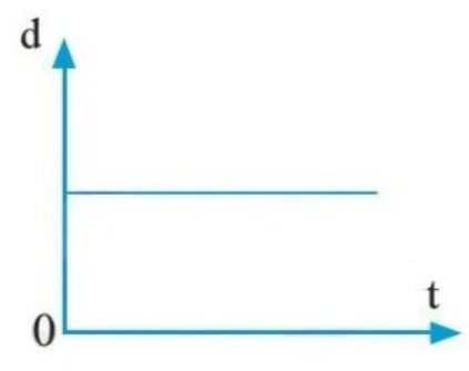 Gia tốc là gì? Chuyển động nhanh dần đều là chuyển động có gia tốc như thế nào?