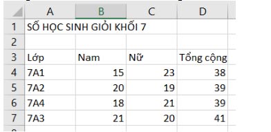 Đề thi học kì 1 Tin học 7 có đáp án mới nhất năm học 2023 - 2024