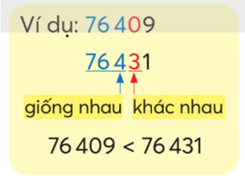 Vở bài tập Toán lớp 4 Bài 1 trang 7  : Ôn tập các số đến 100000 Chân trời sáng tạo
