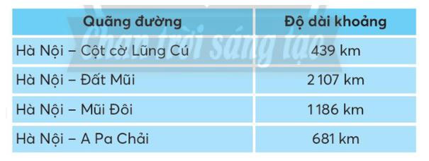 Vở bài tập Toán lớp 4 Bài 1 trang 7  : Ôn tập các số đến 100000 Chân trời sáng tạo