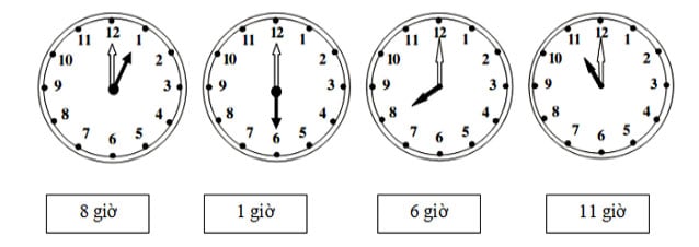 Bộ đề kiểm tra cuối học kì 2 lớp 1 môn Toán mới nhất 2023