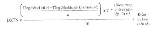Cách tính điểm xét tuyển tốt nghiệp THPT 2022 nhanh, chính xác nhất