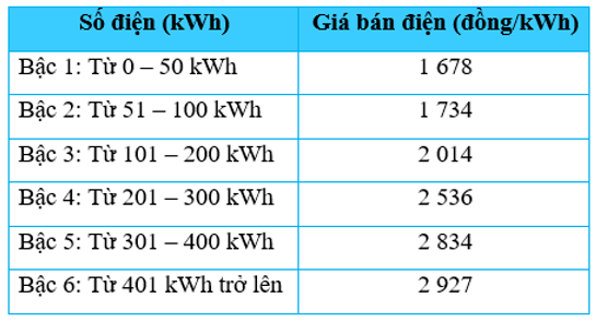 Giải bài tập toán lớp 7 - Chân trời sáng tạo