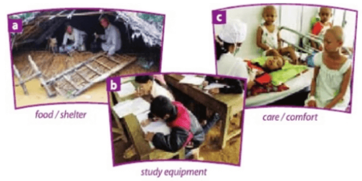 Bài tập tiếng Anh dành cho lớp 12 Unit 1 Life Stories