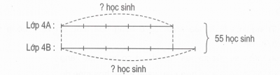 Các bài toán về tìm hai số khi biết tổng và tỉ số của chúng chọn lọc